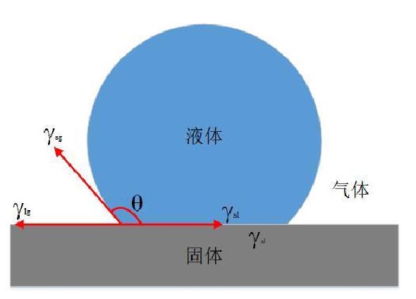 為什么等離子清洗機會使材料表面具有親水性？